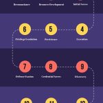 MITRE ATT&CK framework
