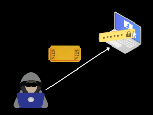 Pass the Ticket Attack