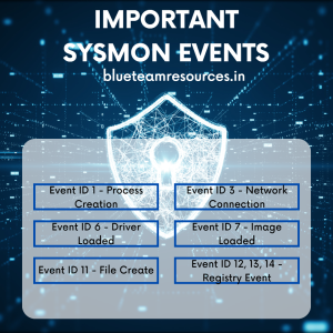 Enhance Security Monitoring by Mastering Sysmon Event IDs 1 sysmon event ids